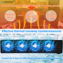 OSTENT USB Cooling Cooler Fan 4-Fan Automatic Temperature Adjustable for Sony PS3 Console
