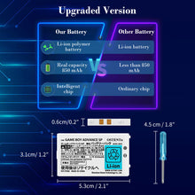 OSTENT 850mAh Rechargeable Lithium-ion Battery + Tool Pack Kit for Nintendo Gameboy Advance GBA SP