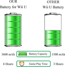OSTENT 3.7V 3600mAh Rechargeable Battery Pack Replacement for Nintendo Wii U Gamepad